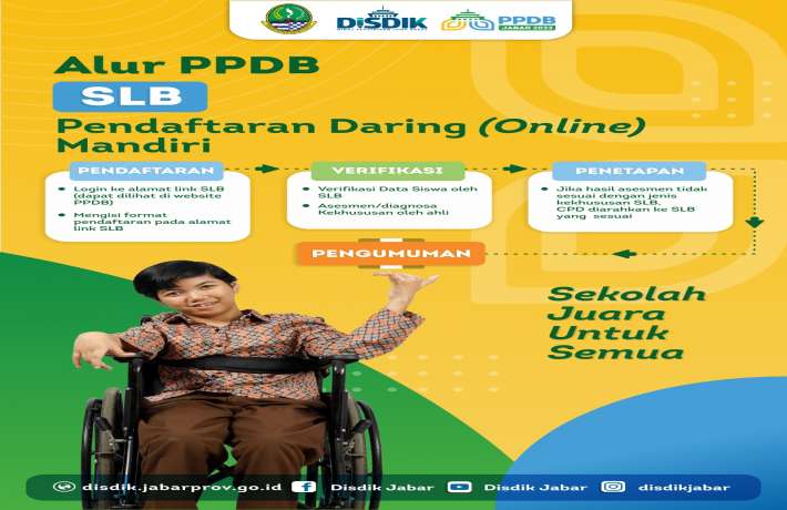 Detail Infografis Jalur PPDB SLB
